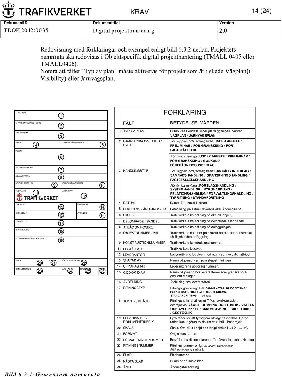 TYP AV PLAN GRANSKNINGSSTATUS / SYFTE HANDLINGSTYP DATUM OBJEKT 4 1 2 3 LEVERANS / ÄNDRINGS-PM 5 FÄLT FÖRKLARING BETYDELSE, VÄRDEN 1 TYP AV PLAN Rutan visas endast under planläggningen.