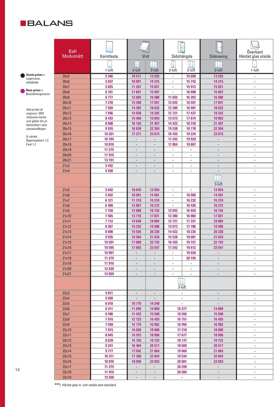 U-värde: Öppningsbart 1,2 Fast 1,1 1-luft 2-luft 3-luft 2-luft 3-luft 3-luft 1-luft 20x5 5 346 10 511 13 593-15 699 13 593-20x6 5 647 10 891 14 215-15 742 14 215-20x7 5 825 11 207 15 021-15 913 15