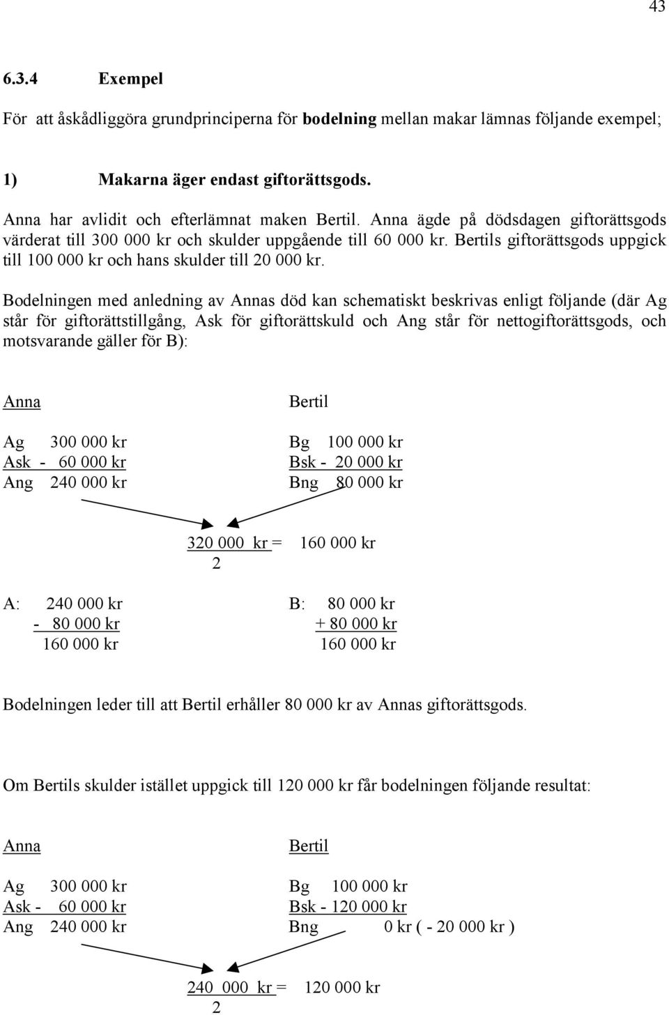 Bodelningen med anledning av Annas död kan schematiskt beskrivas enligt följande (där Ag står för giftorättstillgång, Ask för giftorättskuld och Ang står för nettogiftorättsgods, och motsvarande