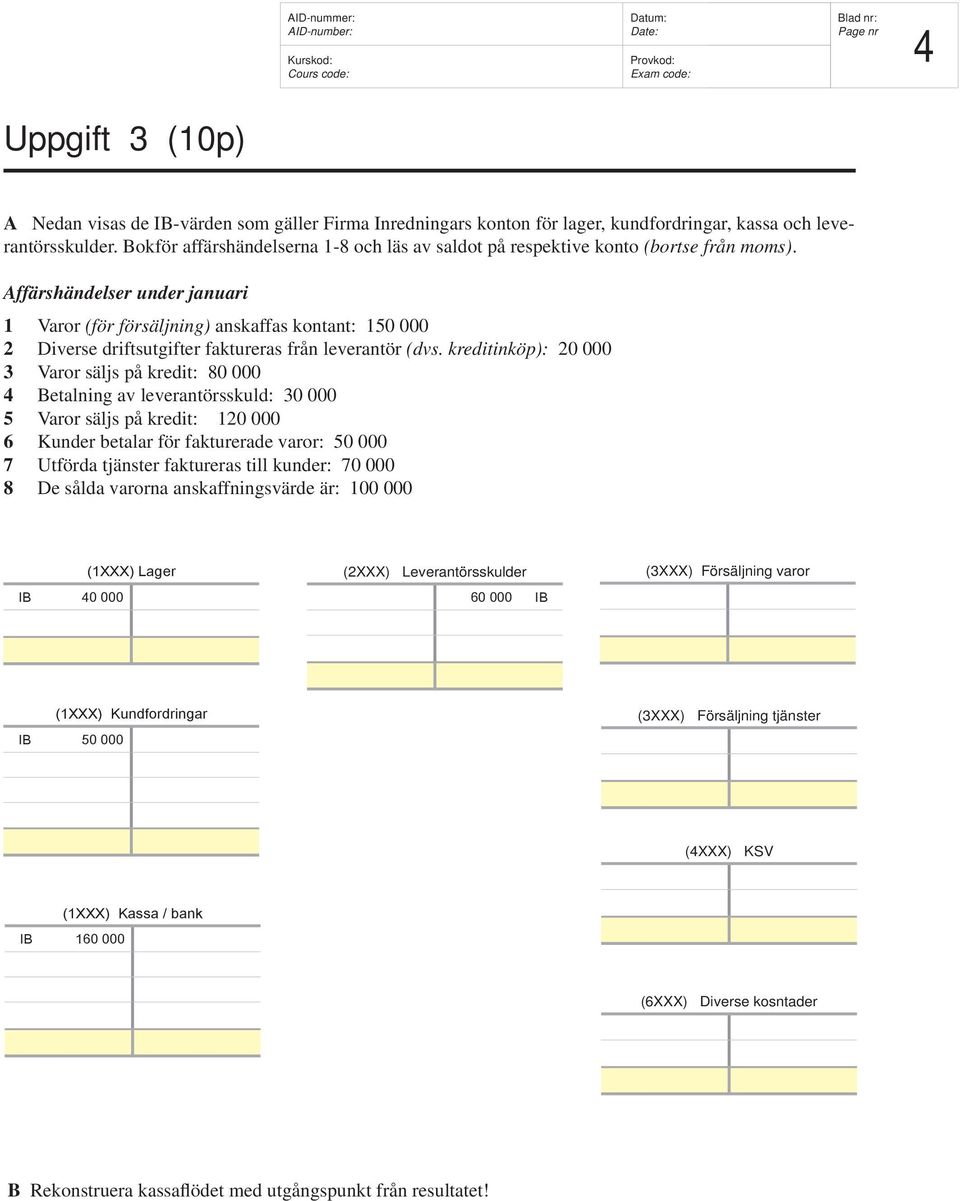 Affärshändelser under januari 1 Varor (för försäljning) anskaffas kontant: 150 000 2 Diverse driftsutgifter faktureras från leverantör (dvs.