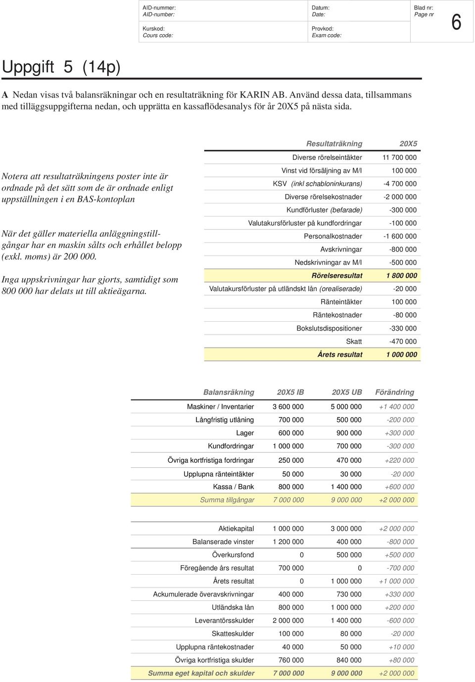 Notera att resultaträkningens poster inte är ordnade på det sätt som de är ordnade enligt uppställningen i en BAS-kontoplan När det gäller materiella anläggningstillgångar har en maskin sålts och