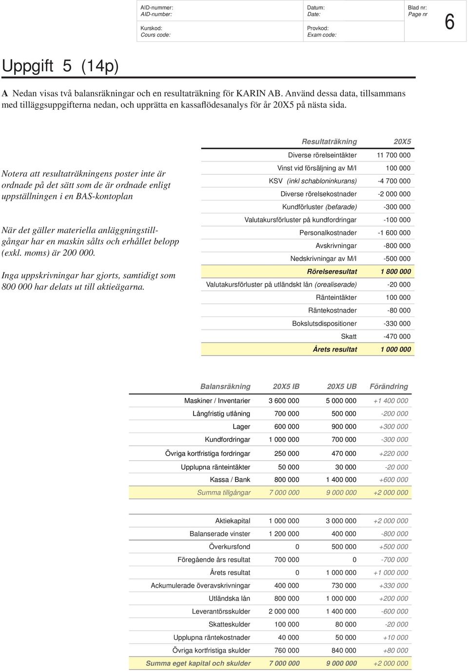 Notera att resultaträkningens poster inte är ordnade på det sätt som de är ordnade enligt uppställningen i en BAS-kontoplan När det gäller materiella anläggningstillgångar har en maskin sålts och