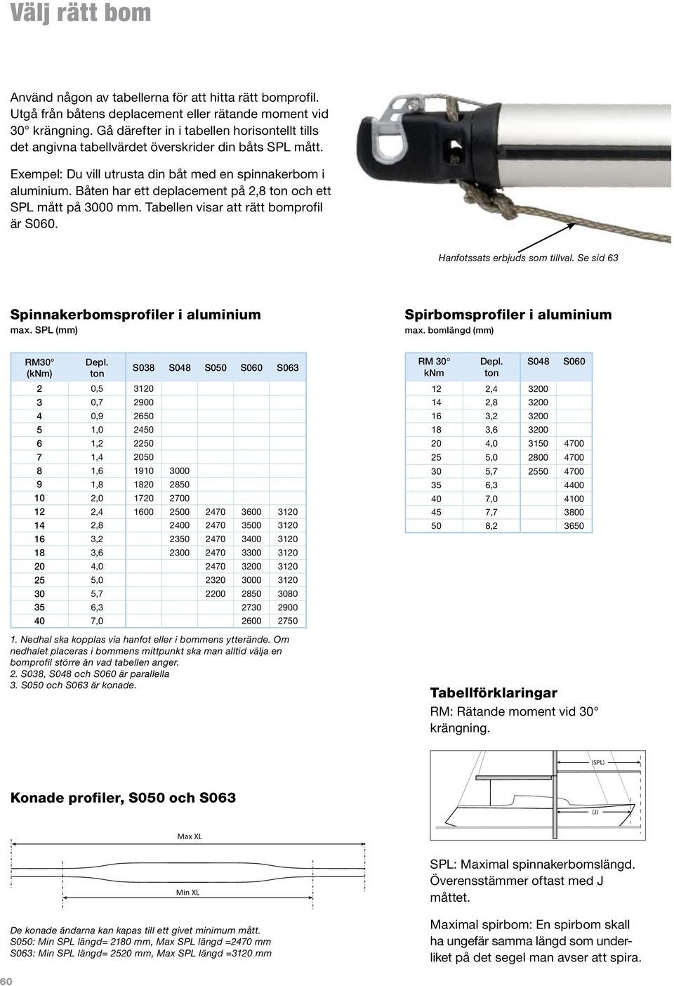 Båten har ett deplacement på 2,8 och ett SPL mått på 3000. Tabellen visar att rätt bomprofil är S060. Hanfotssats erbjuds som tillval. Se sid 63 Spinnakerbomsprofiler i aluminium max.