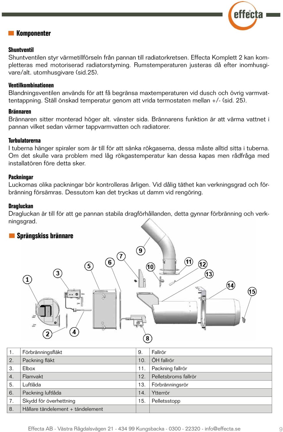 Ställ önskad temperatur genom att vrida termostaten mellan +/- (sid. 25). Brännaren Brännaren sitter monterad höger alt. vänster sida.
