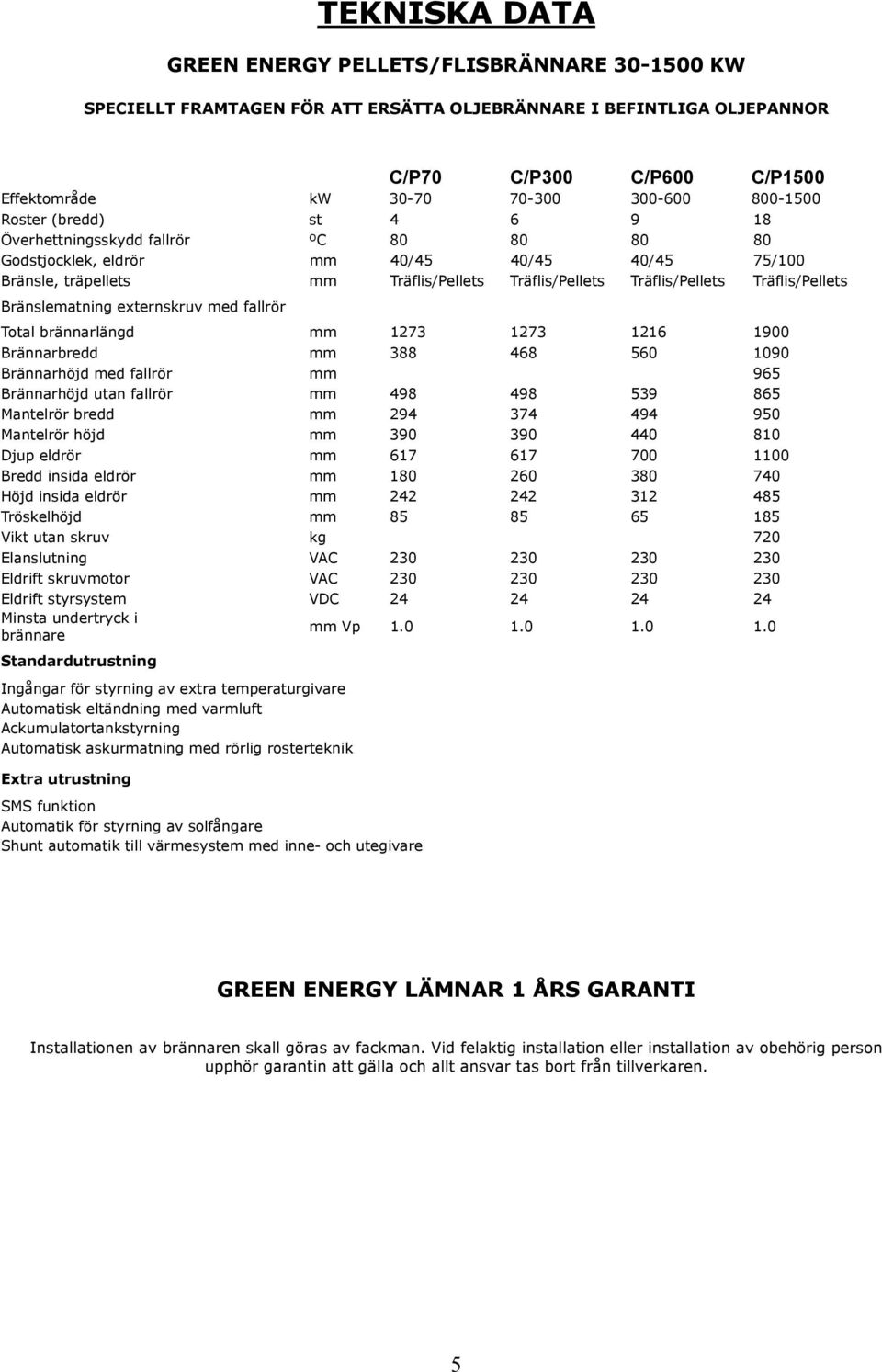 Träflis/Pellets Bränslematning externskruv med fallrör Total brännarlängd mm 1273 1273 1216 1900 Brännarbredd mm 388 468 560 1090 Brännarhöjd med fallrör mm 965 Brännarhöjd utan fallrör mm 498 498