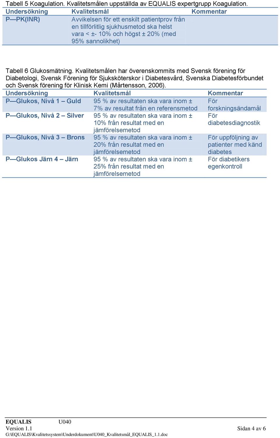 Kvalitetsmålen har överenskommits med Svensk förening för Diabetologi, Svensk Förening för Sjuksköterskor i Diabetesvård, Svenska Diabetesförbundet och Svensk förening för Klinisk Kemi (Mårtensson,