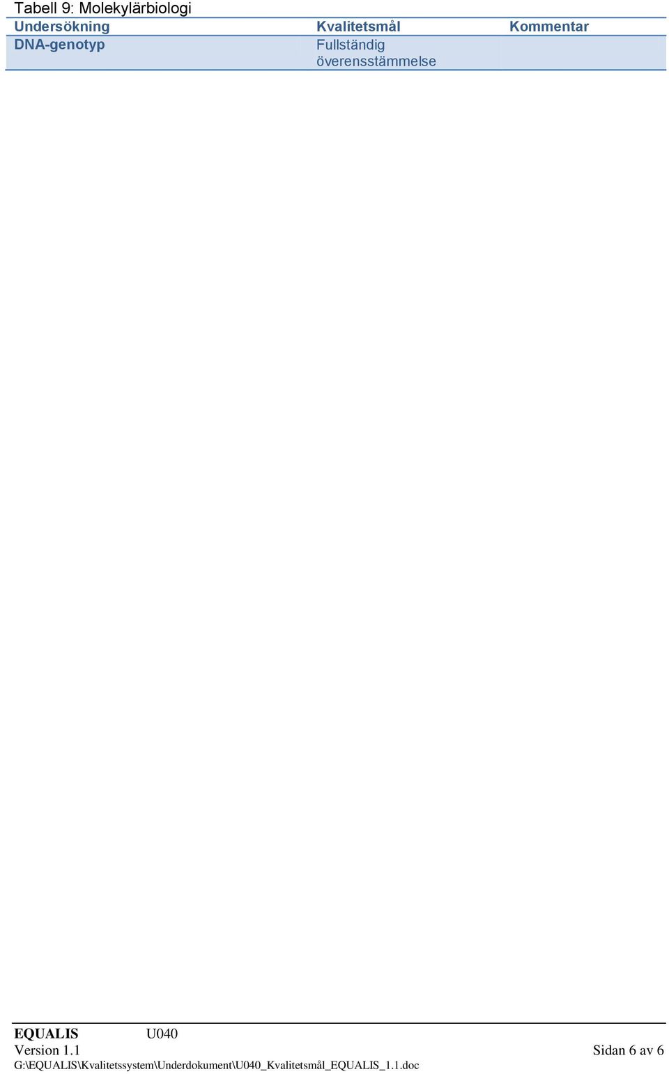 DNA-genotyp