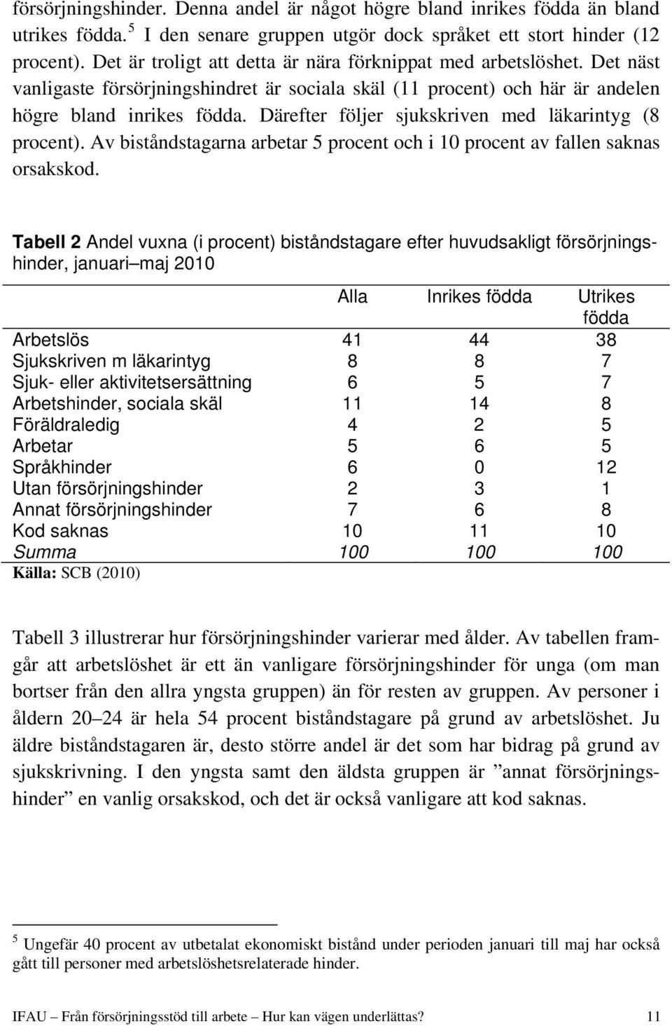 Därefter följer sjukskriven med läkarintyg (8 procent). Av biståndstagarna arbetar 5 procent och i 10 procent av fallen saknas orsakskod.