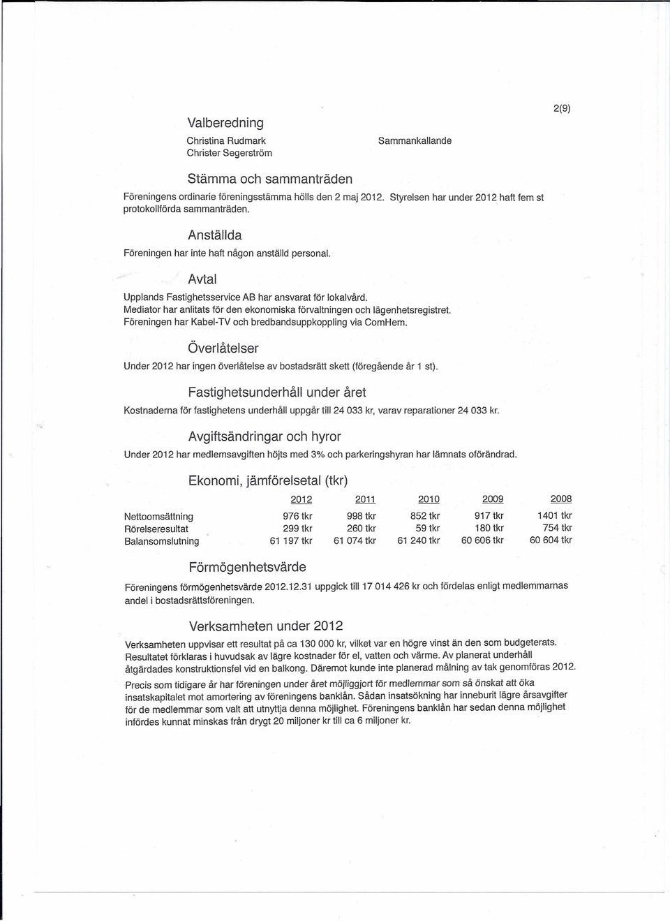 Mediator har anlitats för den ekonomiska förvaltningen och lägenhetsregistret. Föreningen har Kabel-TV och bredbandsuppkoppling via ComHem.