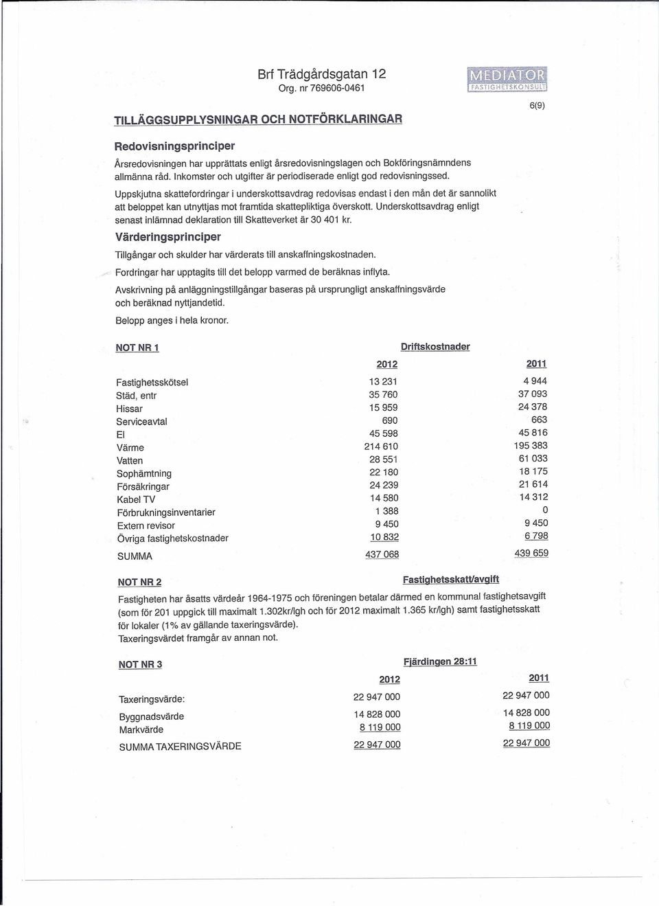 Inkomster och utgifter är periodiserade enligt god redovisningssed.
