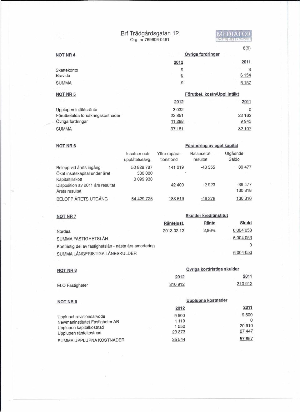 kostnluppi intäkt o 22162 9945 32107 NOTNR6 Belopp vid årets ingång Ökat insatskapital under året Kapitaltillskott Disposition av 2011 års resultat Årets resultat BELOPP ÅRETS UTGÅNG Insatser och