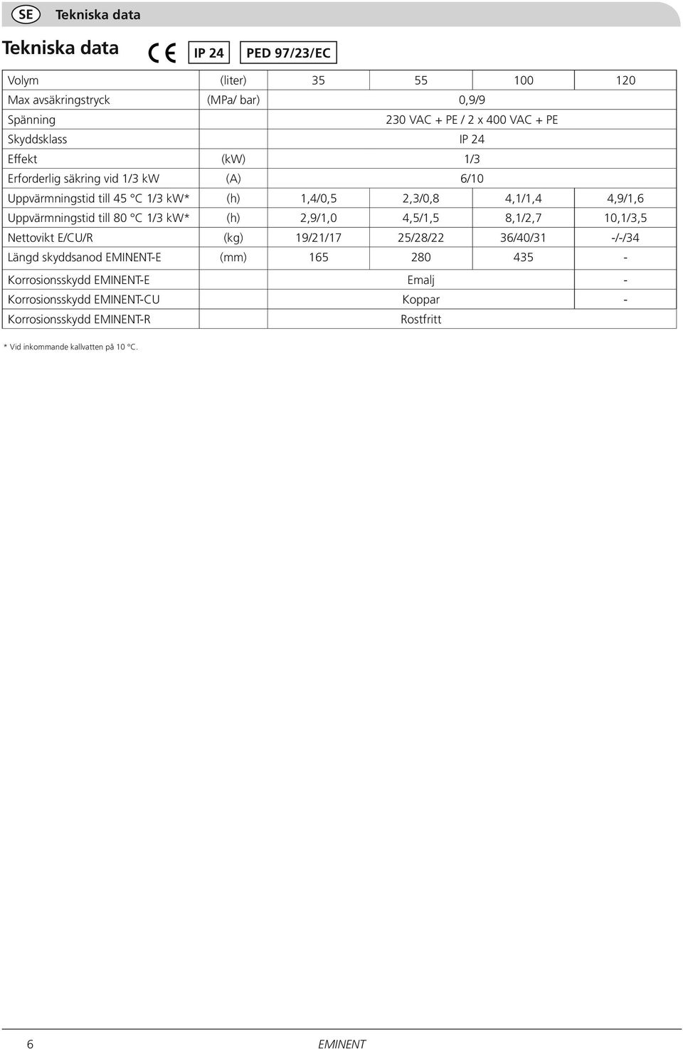 4,9/1,6 Uppvärmningstid till 80 C 1/3 kw* (h) 2,9/1,0 4,5/1,5 8,1/2,7 10,1/3,5 Nettovikt E/CU/R (kg) 19/21/17 25/28/22 36/40/31 -/-/34 Längd