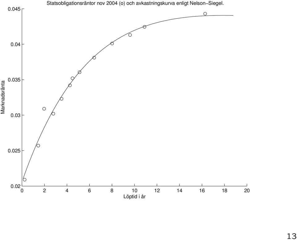 0.04 Marknadsränta 0.035 0.03 0.025 0.