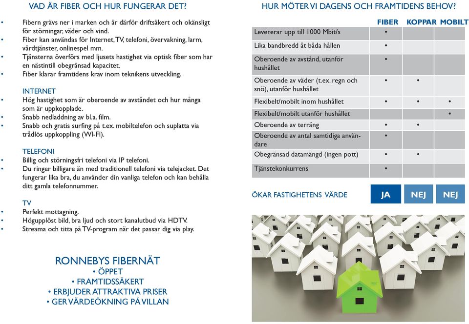 Fiber klarar framtidens krav inom teknikens utveckling. INTERNET Hög hastighet som är oberoende av avståndet och hur många som är uppkopplade. Snabb nedladdning av bl.a. film.