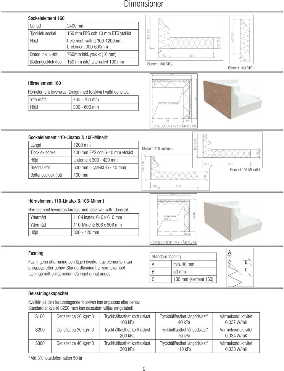 Yttermått 760-760 mm Höjd 300-600 mm Sockelelement 110-Linatex & 106-Minerit Längd 1200 mm Tjocklek sockel 100 mm EPS och 6-10 mm ytskikt Höjd L-element 300-420 mm Bredd L-fot 600 mm + ytskikt (6-10