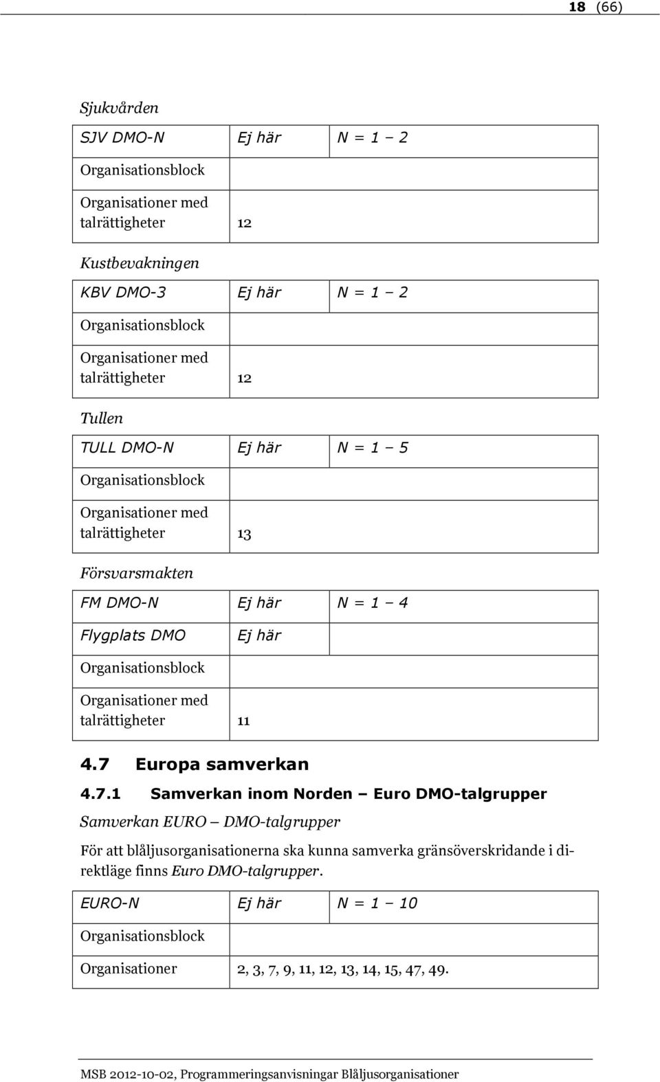 7 Europa samverkan 4.7.1 Samverkan inom Norden Euro DMO-talgrupper Samverkan EURO DMO-talgrupper För att blåljusorganisationerna ska