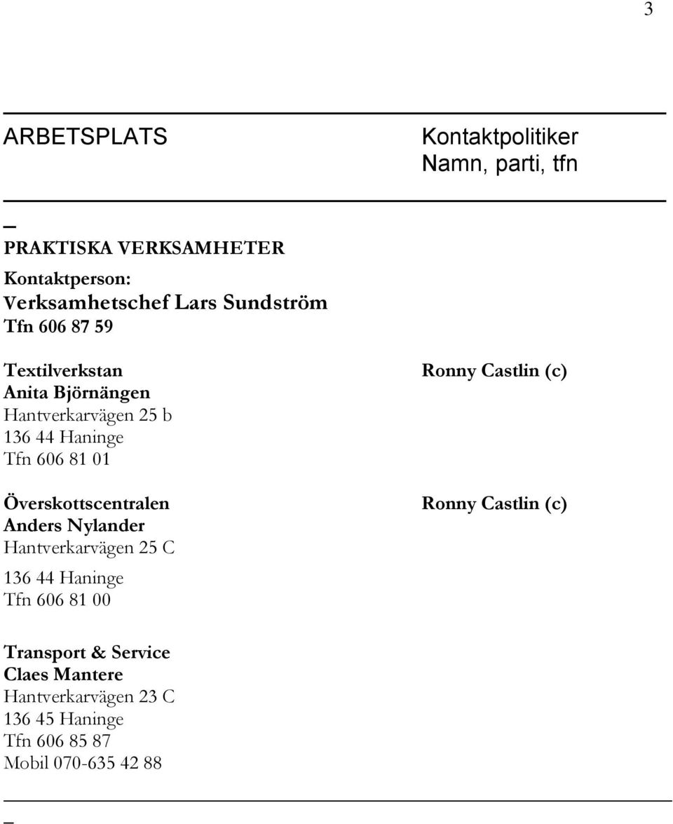 Överskottscentralen Anders Nylander Hantverkarvägen 25 C 136 44 Haninge Tfn 606 81 00 Ronny Castlin