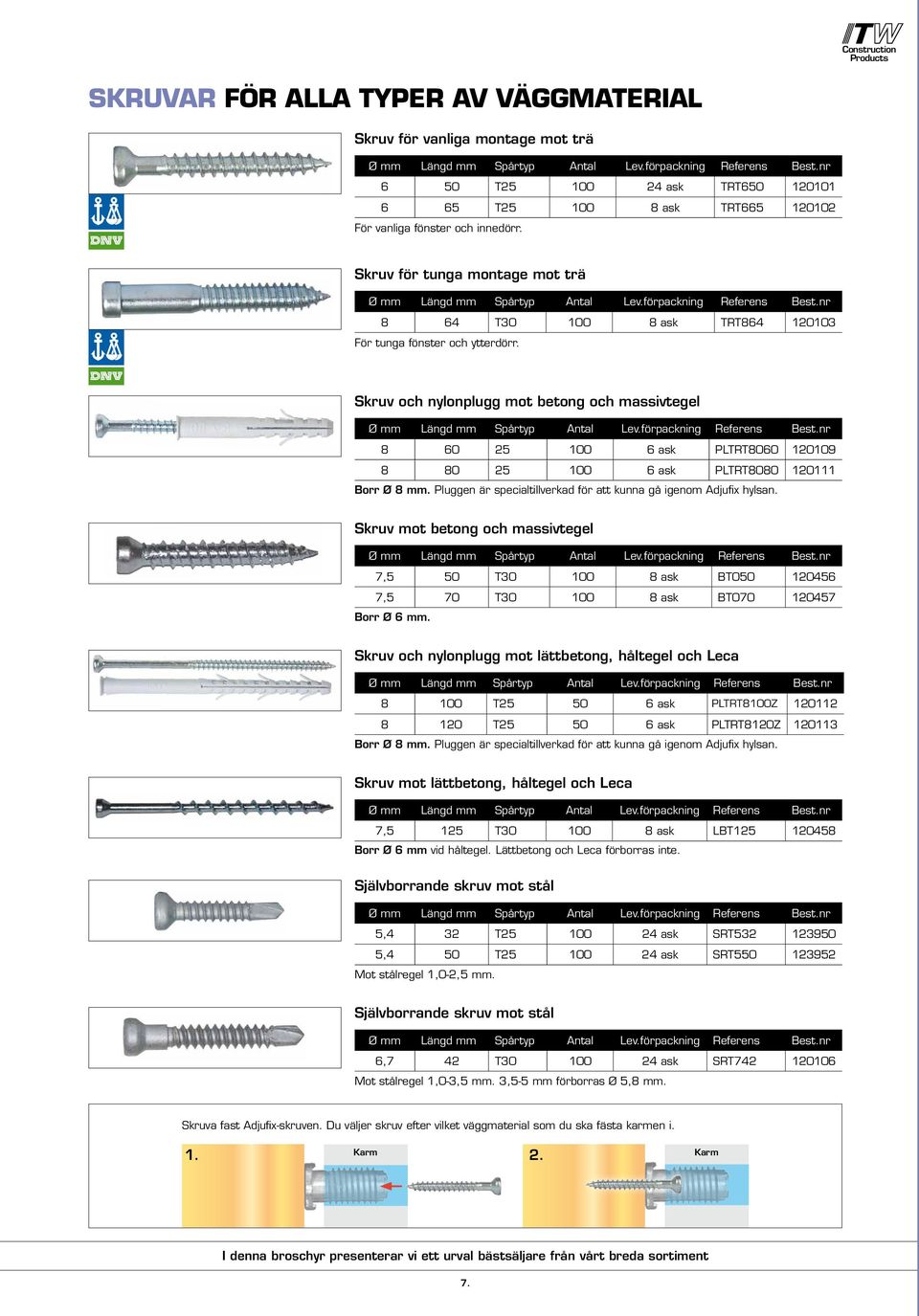 nr 8 64 T30 100 8 ask TRT864 120103 För tunga fönster och ytterdörr. Skruv och nylonplugg mot betong och massivtegel Ø mm Längd mm Spårtyp Antal Lev.förpackning Referens Best.