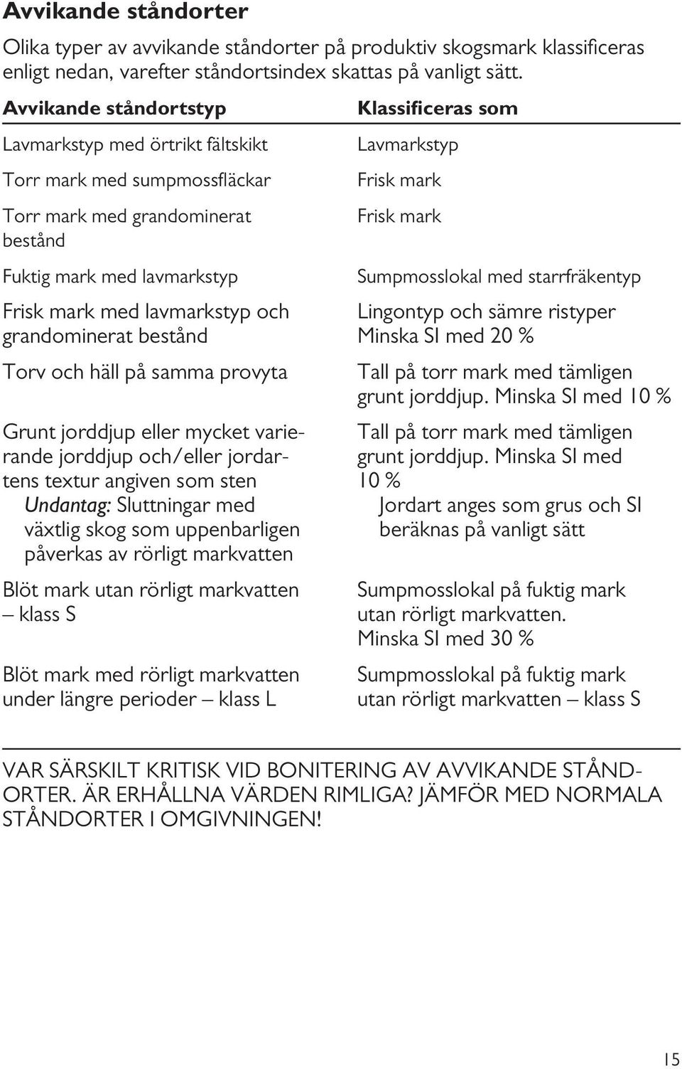 mark Sumpmosslokal med starrfräkentyp Frisk mark med lavmarkstyp och Lingontyp och sämre ristyper grandominerat bestånd Minska SI med 20 % Torv och häll på samma provyta Tall på torr mark med