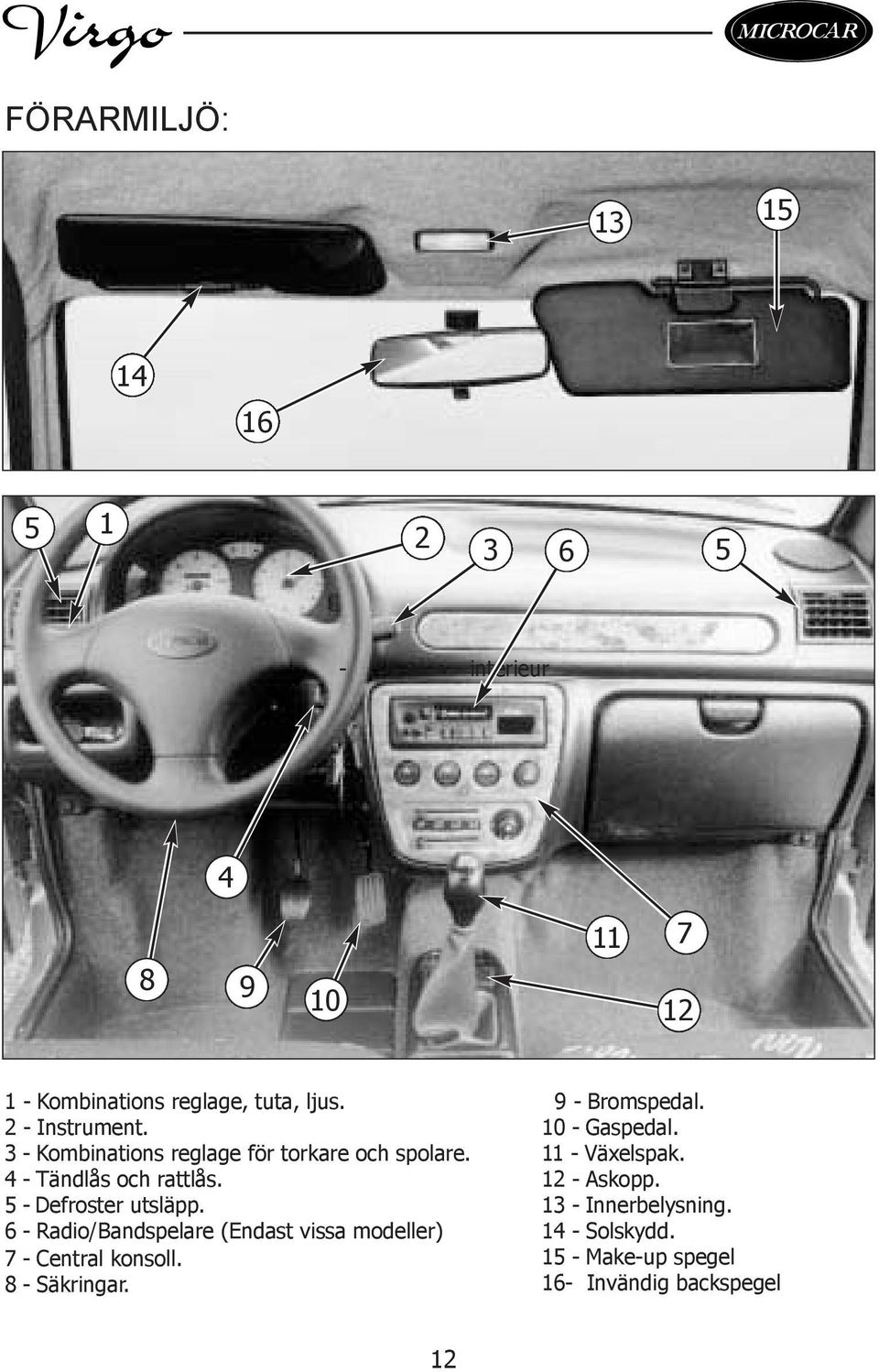 5 - Defroster utsläpp. 6 - Radio/Bandspelare (Endast vissa modeller) 7 - Central konsoll. 8 - Säkringar.