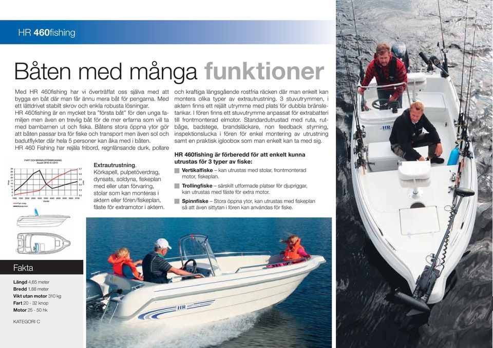 HR 46fishing är en mycket bra första båt för den unga familjen men även en trevlig båt för de mer erfarna som vill ta med barnbarnen ut och fiska.