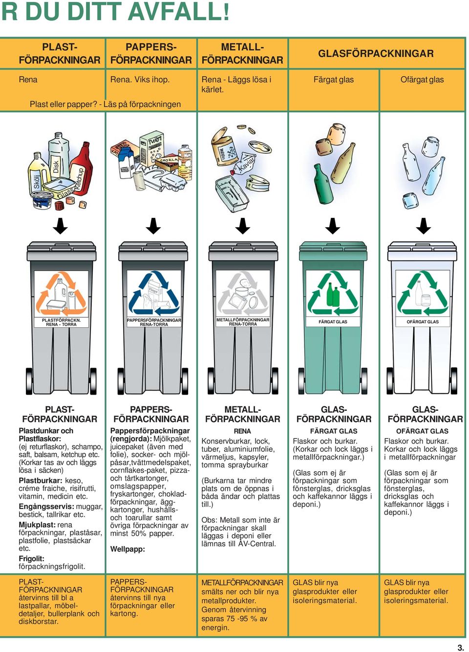 RENA - TORRA PAPPERS RENA-TORRA METALL RENA-TORRA FÄRGAT GLAS OFÄRGAT GLAS PLAST- PAPPERS- METALL- GLAS- GLAS- Plastdunkar och Plastflaskor: (ej returflaskor), schampo, saft, balsam, ketchup etc.