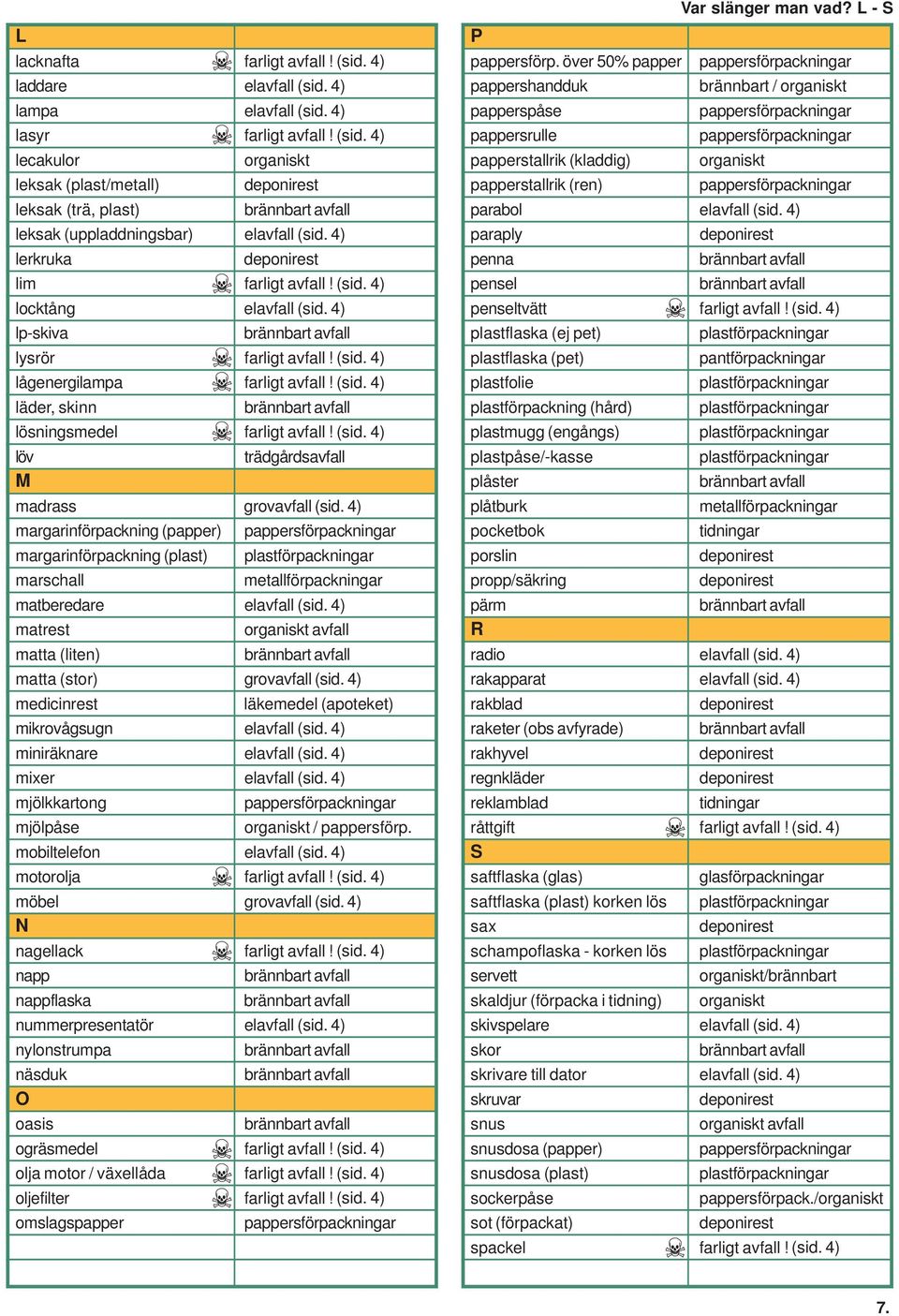 4) margarinförpackning (papper) margarinförpackning (plast) marschall matberedare elavfall (sid. 4) matrest matta (liten) matta (stor) grovavfall (sid.