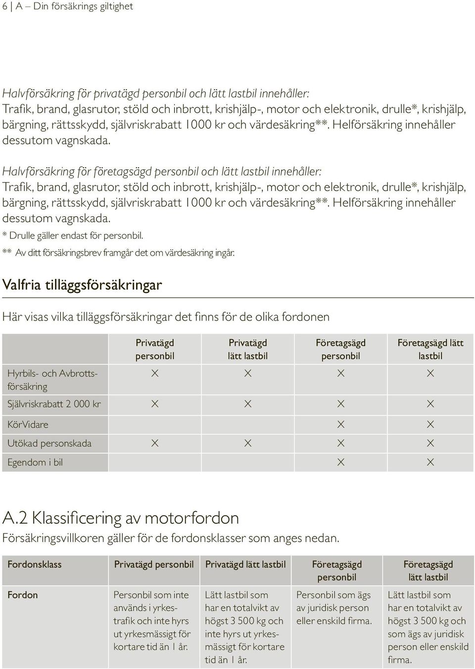 Halvförsäkring för företagsägd personbil och lätt lastbil innehåller: Trafik, brand, glasrutor, stöld och inbrott, krishjälp-, motor och elektronik, drulle*, krishjälp,  * Drulle gäller endast för