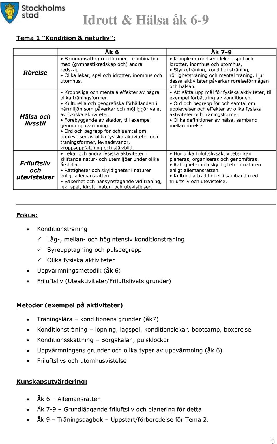 Komplexa rörelser i lekar, spel idrotter, inomhus utomhus, Olika definitioner av hälsa, samband mellan rörelse Hur olika friluftslivsaktiviteter kan planeras, organiseras genomföras.