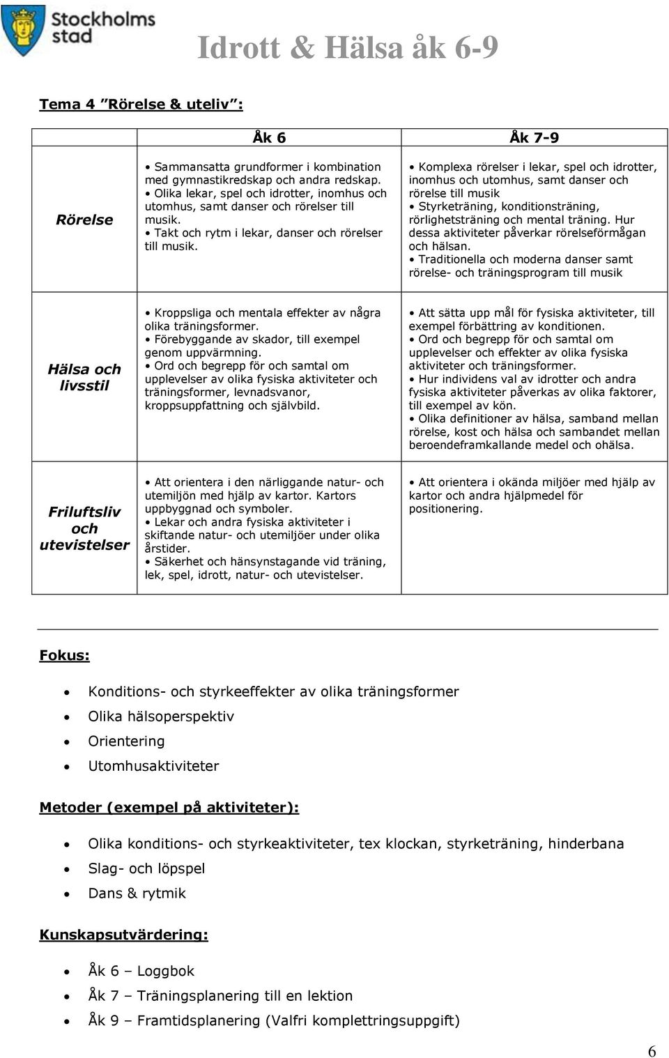 fysiska aktiviteter påverkas av olika faktorer, till exempel av kön. Olika definitioner av hälsa, samband mellan rörelse, kost hälsa sambandet mellan beroendeframkallande medel ohälsa.