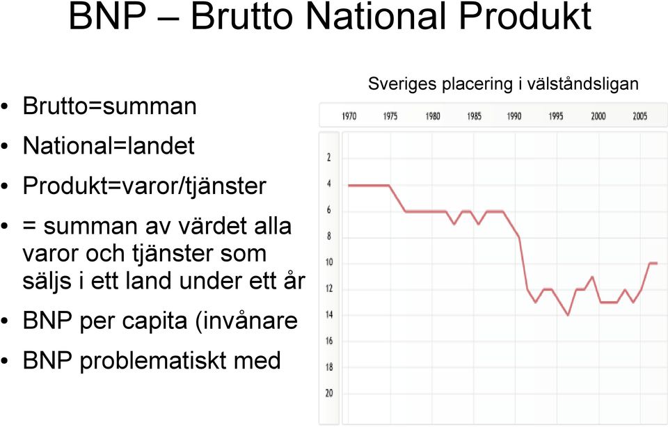 tjänster som säljs i ett land under ett år BNP per capita