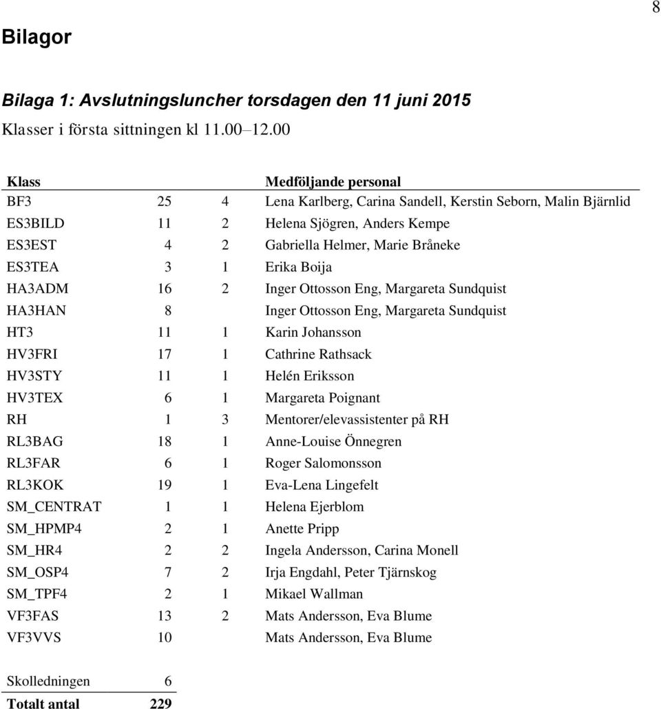 Erika Boija HA3ADM 16 2 Inger Ottosson Eng, Margareta Sundquist HA3HAN 8 Inger Ottosson Eng, Margareta Sundquist HT3 11 1 Karin Johansson HV3FRI 17 1 Cathrine Rathsack HV3STY 11 1 Helén Eriksson