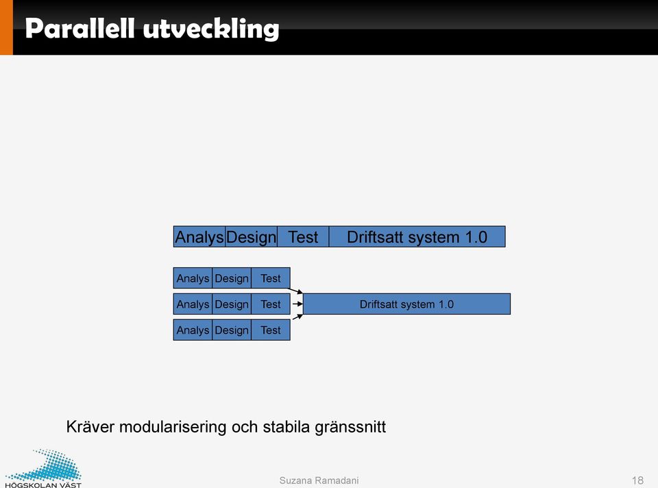 0 Analys Design Analys Design Analys Design