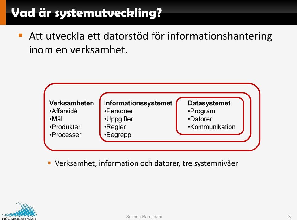 Verksamheten Affärsidé Mål Produkter Processer Informationssystemet