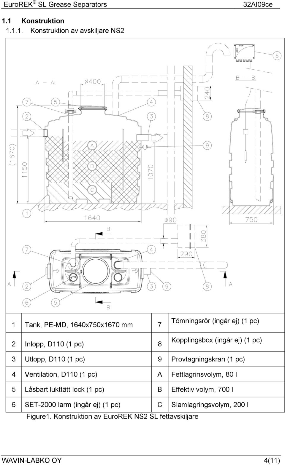Ventilation, D110 (1 pc) A Fettlagrinsvolym, 80 l 5 Låsbart lukttätt lock (1 pc) B Effektiv volym, 700 l 6 SET-2000
