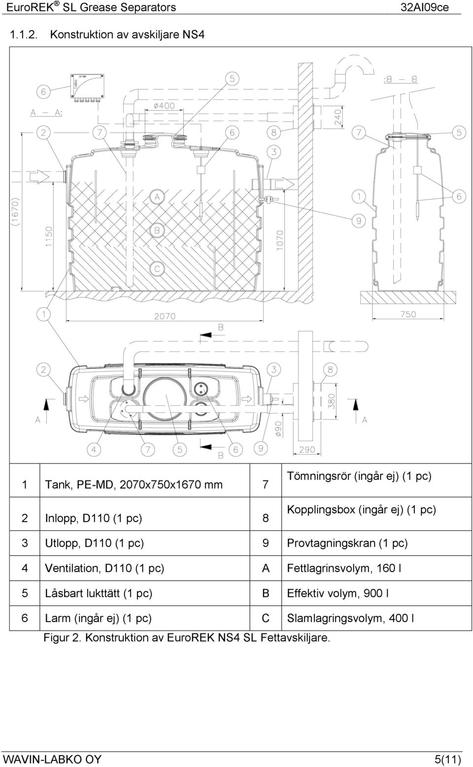 ej) (1 pc) Kopplingsbox (ingår ej) (1 pc) 3 Utlopp, D110 (1 pc) 9 Provtagningskran (1 pc) 4 Ventilation,