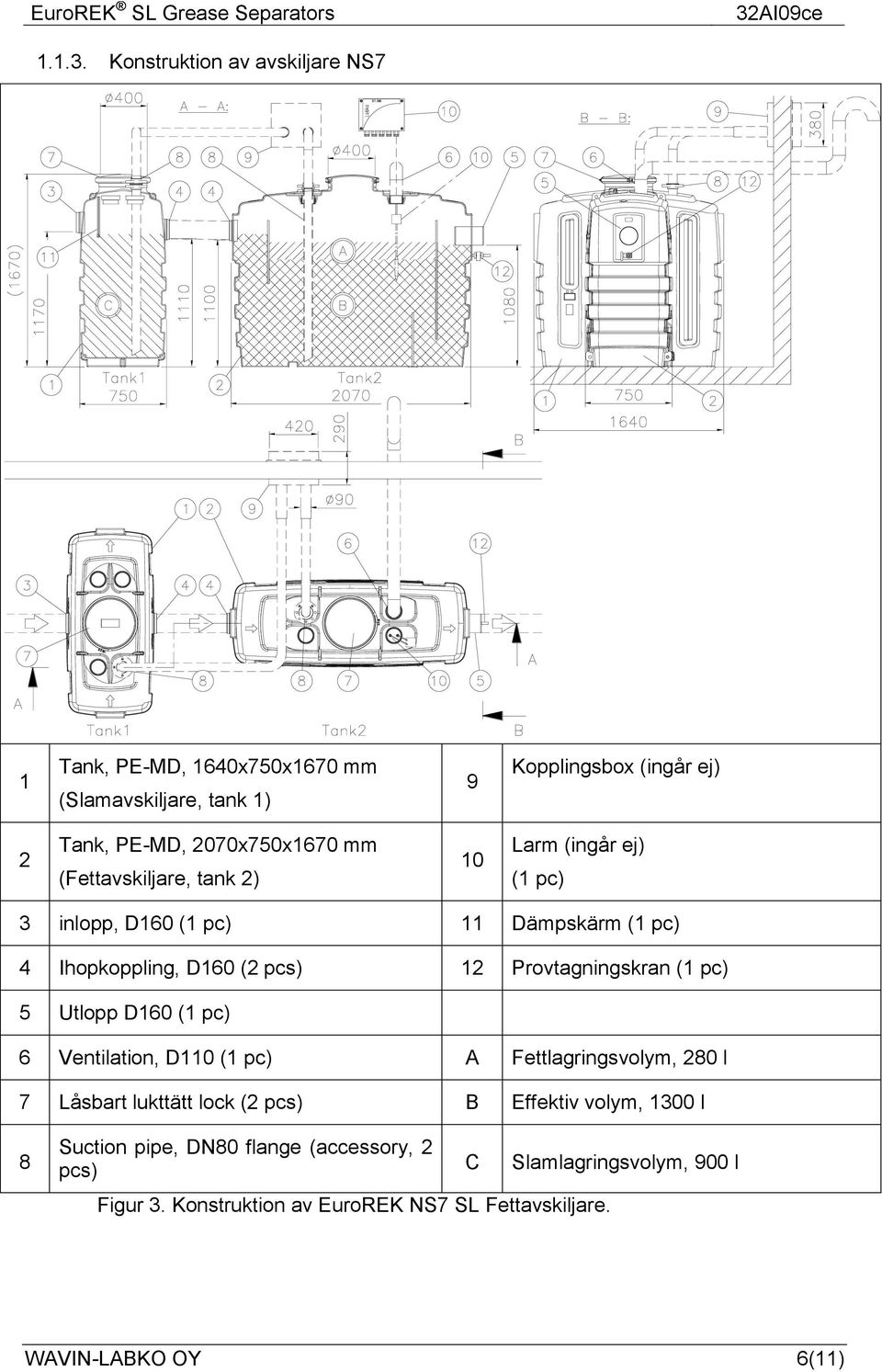 (Fettavskiljare, tank 2) 10 Larm (ingår ej) (1 pc) 3 inlopp, D160 (1 pc) 11 Dämpskärm (1 pc) 4 Ihopkoppling, D160 (2 pcs) 12 Provtagningskran (1