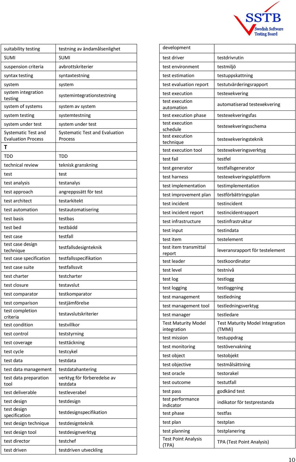 test automation test basis test bed test case test case design test case specification test case suite test charter test closure test comparator test comparison test completion criteria test