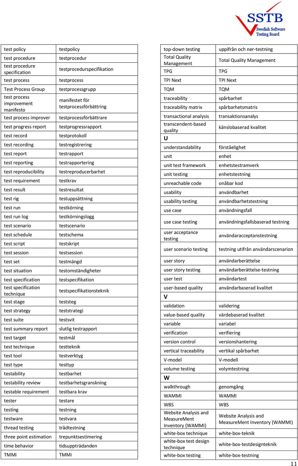 reporting test reproducibility test requirement test result test rig test run test run log test scenario test schedule test script test session test set test situation test specification test