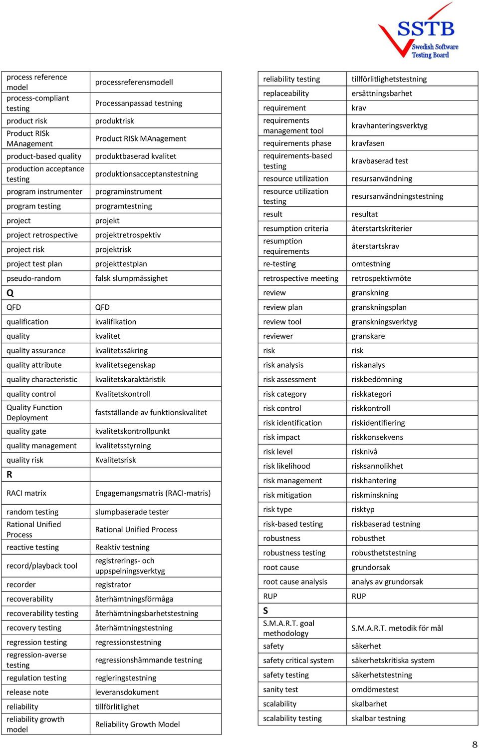 projektretrospektiv projektrisk projekttestplan reliability replaceability requirement requirements management tool requirements phase requirements-based resource utilization resource utilization