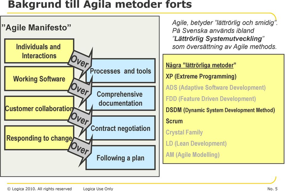 På Svenska används ibland Lättrörlig Systemutveckling som översättning av Agile methods.