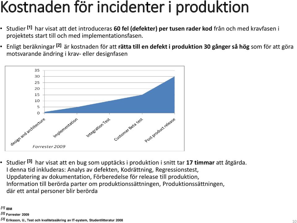 upptäcks i produktion i snitt tar 17 timmar att åtgärda.