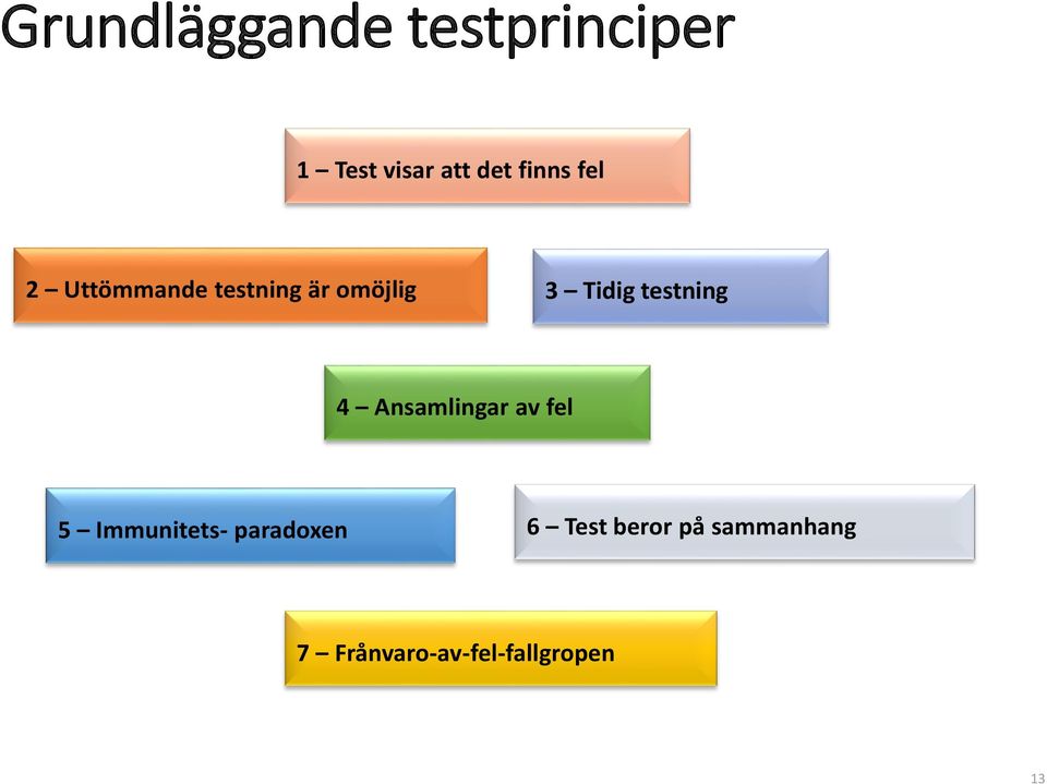 testning 4 Ansamlingar av fel 5 Immunitets-