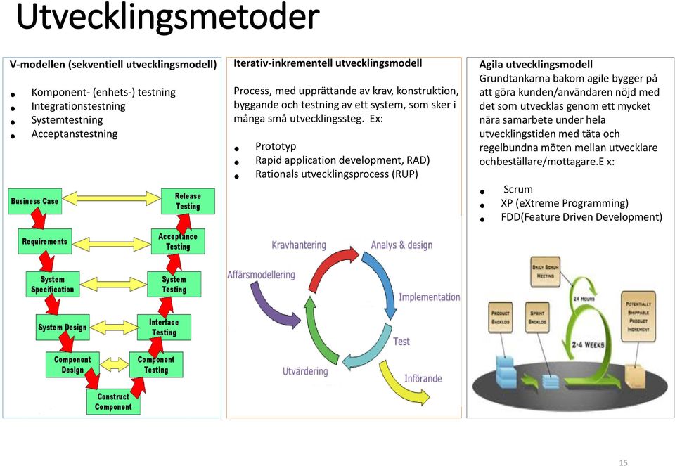 Ex: Prototyp Rapid application development, RAD) Rationals utvecklingsprocess (RUP) Agila utvecklingsmodell Grundtankarna bakom agile bygger på att göra kunden/användaren nöjd