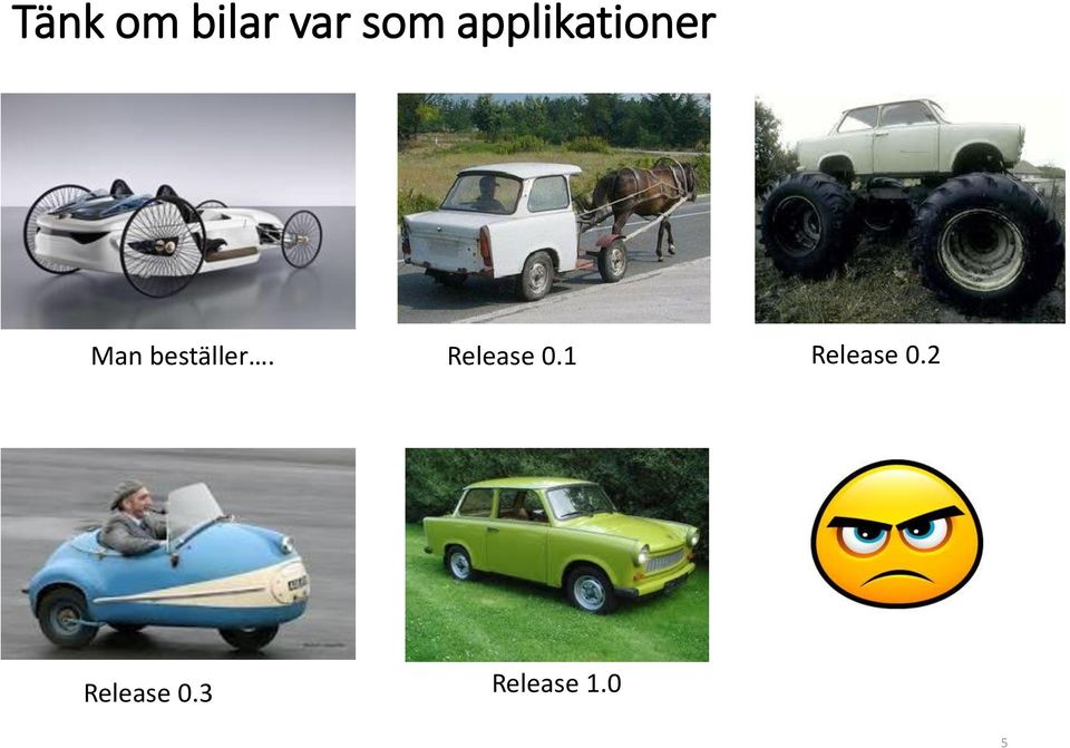 beställer. Release 0.