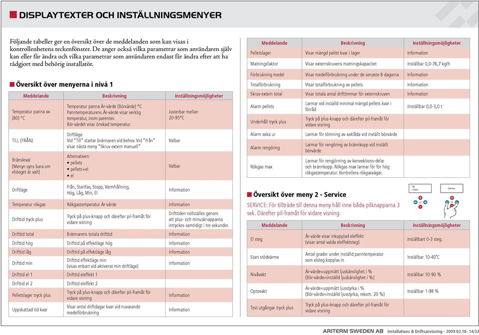 Meddelande Beskrivning Inställningsmöjligheter Pelletslager Visar mängd pellet kvar i lager Information Matningsfaktor Visar externskruvens matningskapacitet Inställbar,-76,7 kg/h Förbrukning medel