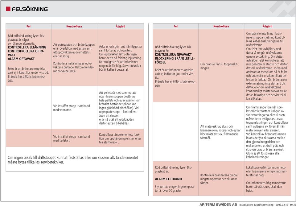 Bränsle har tillförts brännkoppen. Att optovakten och brännkoppen ej är överfyllda med aska samt att optovakten ej överhettats eller är sotig. Kontrollera inställning av optovaktens brytläge.