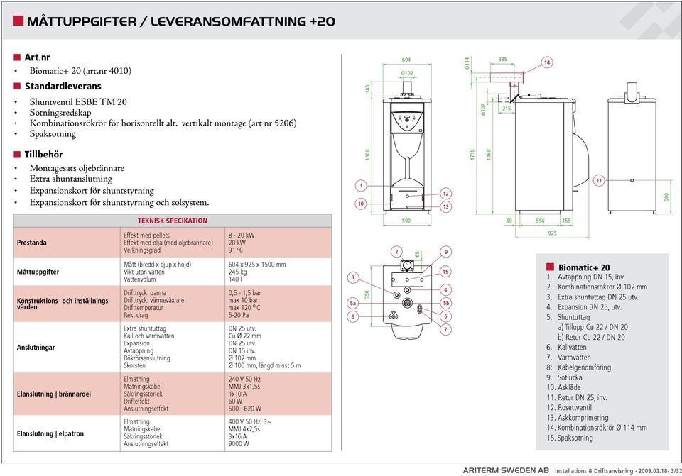 1 1 15 18 12 13 171 Ø12 146 215 11 5 TEKNISK SPECIKATION 59 6 556 155 Prestanda Effekt med pellets Effekt med olja (med oljebrännare) Verkningsgrad 8-2 kw 2 kw 91 % 2 65 9 925 Måttuppgifter