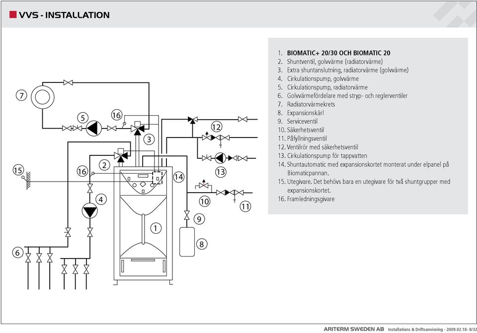 Radiatorvärmekrets 8. Expansionskärl 9. Serviceventil 1. Säkerhetsventil 11. Påfyllningsventil 12. Ventilrör med säkerhetsventil 13. Cirkulationspump för tappvatten 14.