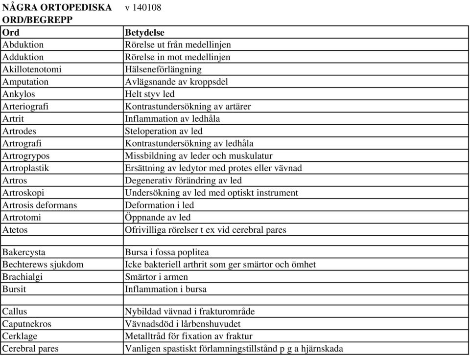 leder och muskulatur Artroplastik Ersättning av ledytor med protes eller vävnad Artros Degenerativ förändring av led Artroskopi Undersökning av led med optiskt instrument Artrosis deformans